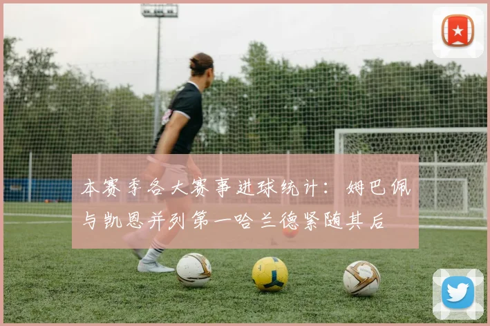 本赛季各大赛事进球统计：姆巴佩与凯恩并列第一哈兰德紧随其后